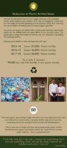 Reduction of Plastic Bottled Water